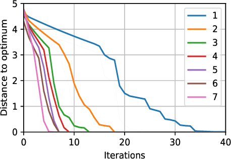 Figure 4 for Planning and Learning with Adaptive Lookahead