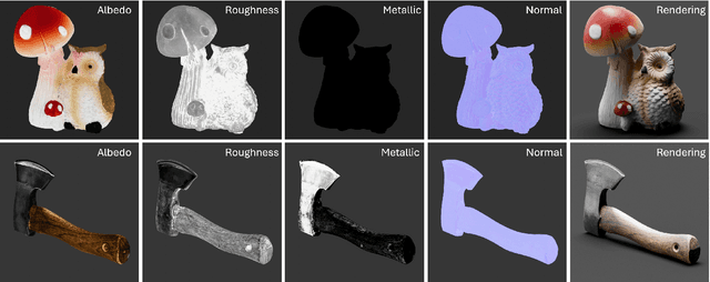 Figure 2 for Digital Twin Catalog: A Large-Scale Photorealistic 3D Object Digital Twin Dataset