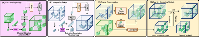 Figure 3 for TransBridge: Boost 3D Object Detection by Scene-Level Completion with Transformer Decoder