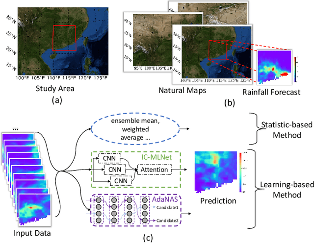 Figure 1 for AdaNAS: Adaptively Post-processing with Self-supervised Neural Architecture Search for Ensemble Rainfall Forecasts