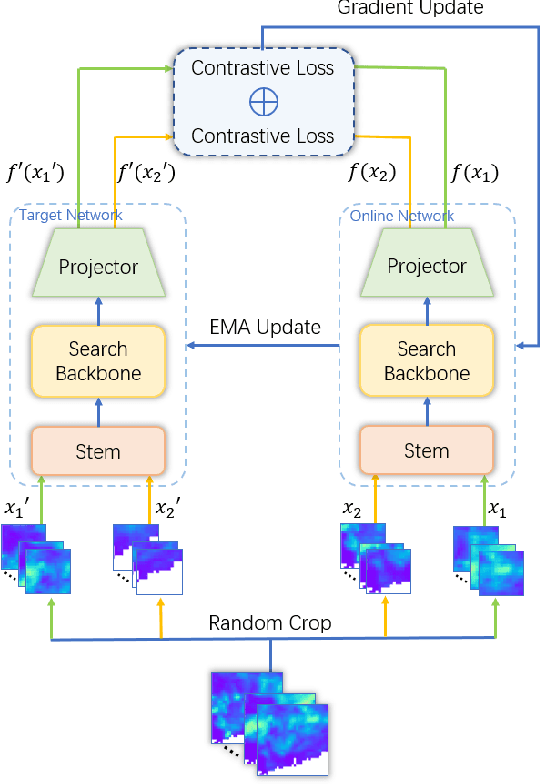 Figure 2 for AdaNAS: Adaptively Post-processing with Self-supervised Neural Architecture Search for Ensemble Rainfall Forecasts