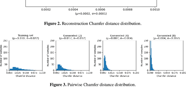 Figure 2 for Generative 3D Cardiac Shape Modelling for In-Silico Trials