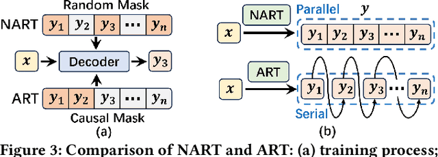 Figure 4 for LiTformer: Efficient Modeling and Analysis of High-Speed Link Transmitters Using Non-Autoregressive Transformer