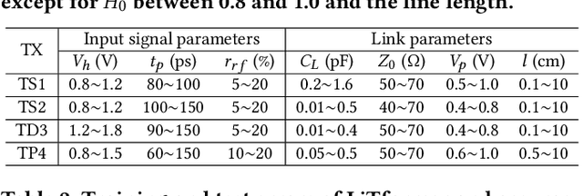 Figure 2 for LiTformer: Efficient Modeling and Analysis of High-Speed Link Transmitters Using Non-Autoregressive Transformer