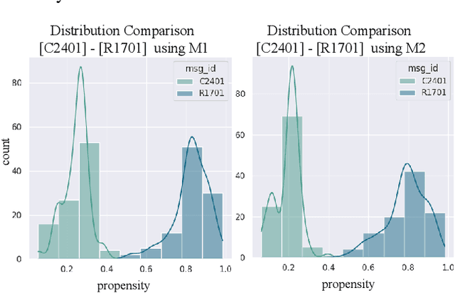 Figure 3 for How Propense Are Large Language Models at Producing Code Smells? A Benchmarking Study