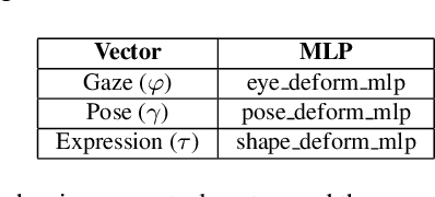 Figure 2 for 3D Gaussian and Diffusion-Based Gaze Redirection