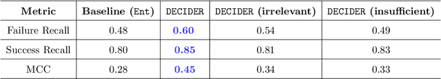 Figure 2 for DECIDER: Leveraging Foundation Model Priors for Improved Model Failure Detection and Explanation