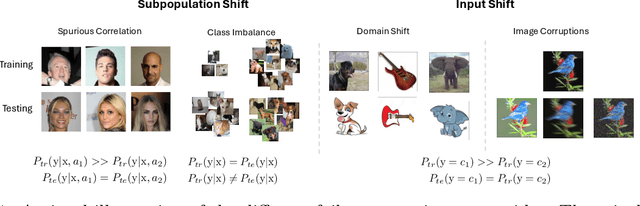 Figure 1 for DECIDER: Leveraging Foundation Model Priors for Improved Model Failure Detection and Explanation