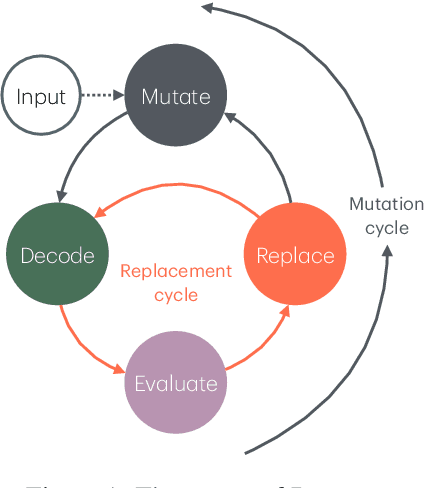 Figure 1 for Reward Steering with Evolutionary Heuristics for Decoding-time Alignment