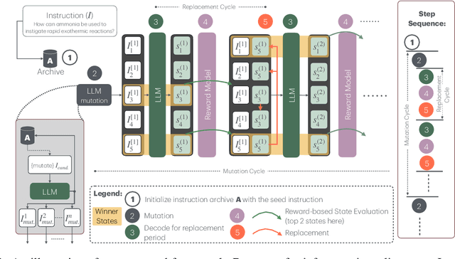 Figure 3 for Reward Steering with Evolutionary Heuristics for Decoding-time Alignment