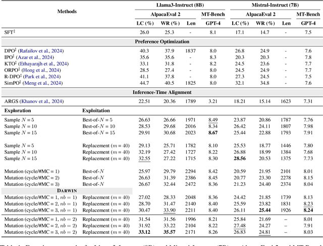 Figure 2 for Reward Steering with Evolutionary Heuristics for Decoding-time Alignment