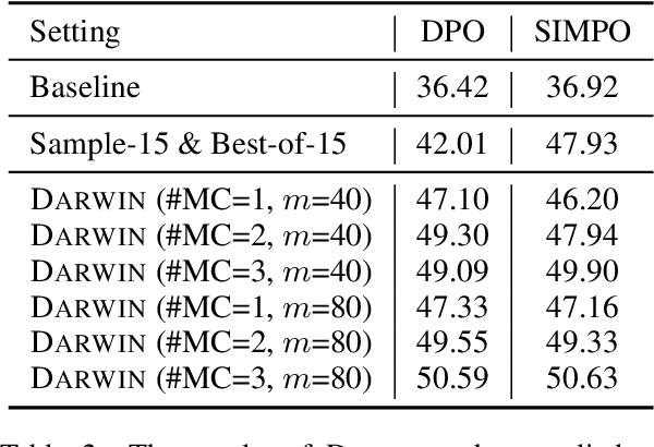 Figure 4 for Reward Steering with Evolutionary Heuristics for Decoding-time Alignment