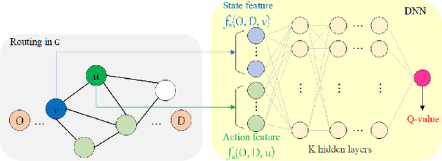 Figure 1 for Learning from A Single Graph is All You Need for Near-Shortest Path Routing in Wireless Networks