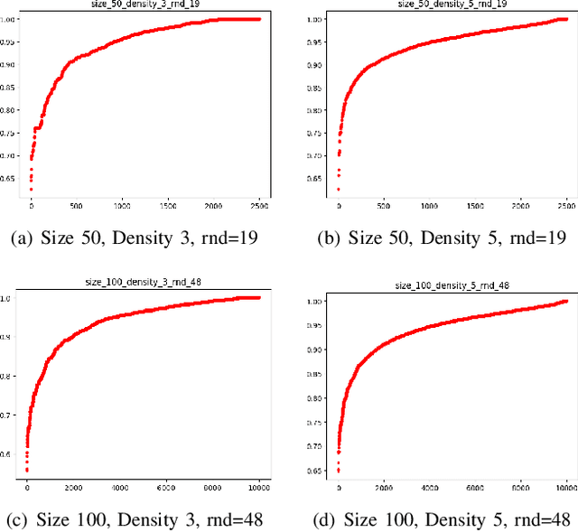 Figure 2 for Learning from A Single Graph is All You Need for Near-Shortest Path Routing in Wireless Networks