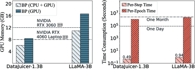 Figure 1 for Federated Data-Efficient Instruction Tuning for Large Language Models