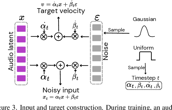 Figure 4 for VinTAGe: Joint Video and Text Conditioning for Holistic Audio Generation