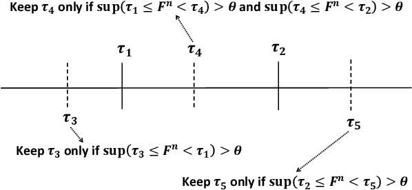 Figure 2 for PARs: Predicate-based Association Rules for Efficient and Accurate Model-Agnostic Anomaly Explanation