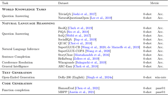 Figure 2 for To Code, or Not To Code? Exploring Impact of Code in Pre-training