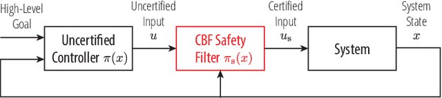 Figure 2 for Addressing Relative Degree Issues in Control Barrier Function Synthesis with Physics-Informed Neural Networks