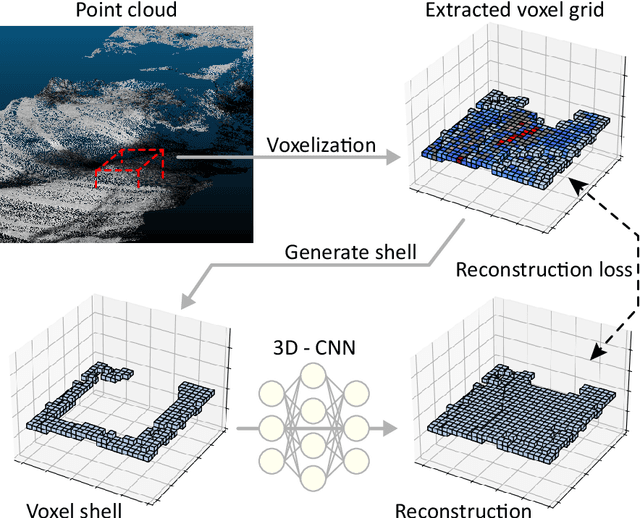 Figure 1 for Evaluating saliency scores in point clouds of natural environments by learning surface anomalies