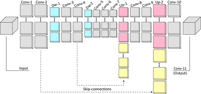 Figure 3 for Evaluating saliency scores in point clouds of natural environments by learning surface anomalies