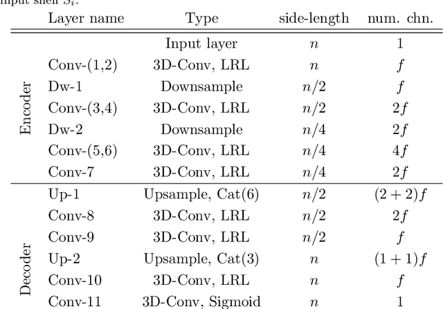 Figure 2 for Evaluating saliency scores in point clouds of natural environments by learning surface anomalies