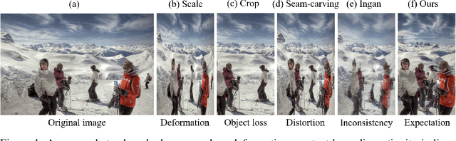 Figure 1 for Prune and Repaint: Content-Aware Image Retargeting for any Ratio