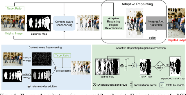 Figure 3 for Prune and Repaint: Content-Aware Image Retargeting for any Ratio