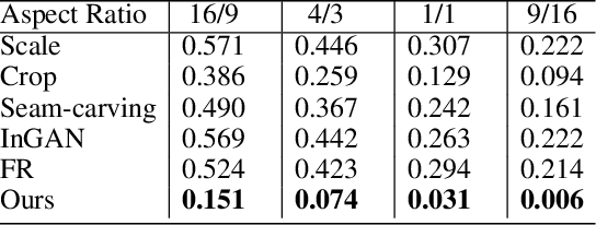 Figure 2 for Prune and Repaint: Content-Aware Image Retargeting for any Ratio