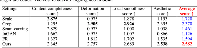 Figure 4 for Prune and Repaint: Content-Aware Image Retargeting for any Ratio