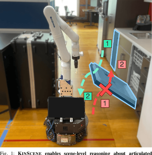 Figure 1 for KinScene: Model-Based Mobile Manipulation of Articulated Scenes