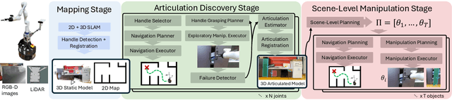 Figure 2 for KinScene: Model-Based Mobile Manipulation of Articulated Scenes