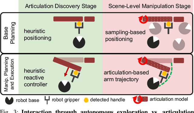 Figure 3 for KinScene: Model-Based Mobile Manipulation of Articulated Scenes