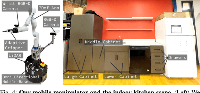 Figure 4 for KinScene: Model-Based Mobile Manipulation of Articulated Scenes