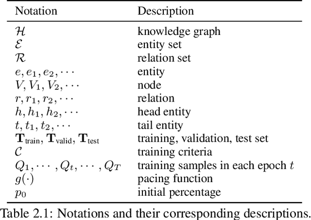 Figure 1 for CL4KGE: A Curriculum Learning Method for Knowledge Graph Embedding