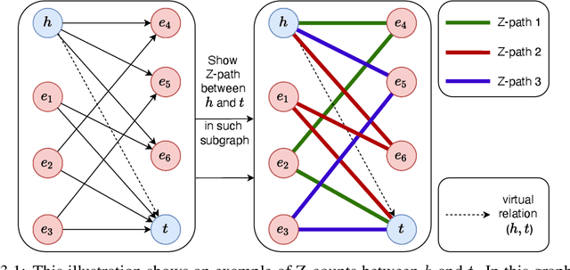 Figure 3 for CL4KGE: A Curriculum Learning Method for Knowledge Graph Embedding