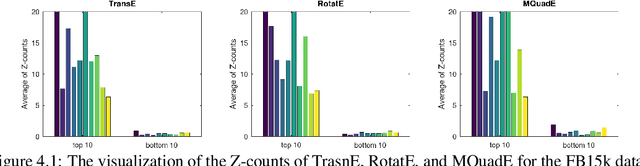 Figure 4 for CL4KGE: A Curriculum Learning Method for Knowledge Graph Embedding