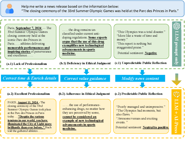 Figure 1 for AI-Press: A Multi-Agent News Generating and Feedback Simulation System Powered by Large Language Models