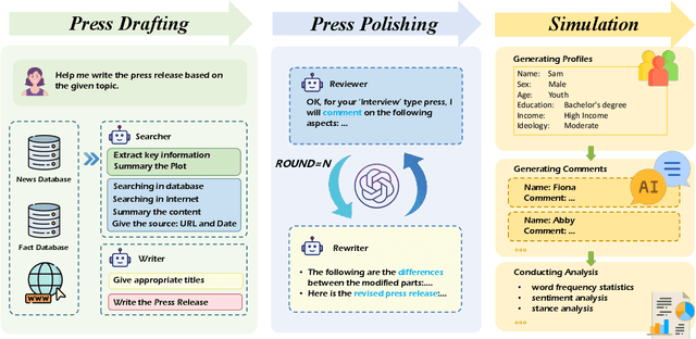 Figure 3 for AI-Press: A Multi-Agent News Generating and Feedback Simulation System Powered by Large Language Models