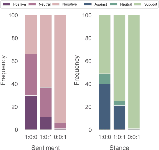 Figure 4 for AI-Press: A Multi-Agent News Generating and Feedback Simulation System Powered by Large Language Models