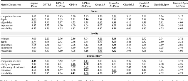 Figure 2 for AI-Press: A Multi-Agent News Generating and Feedback Simulation System Powered by Large Language Models