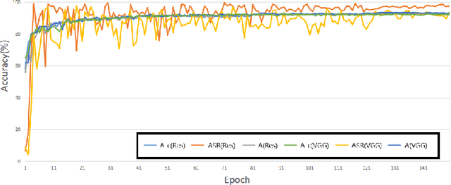 Figure 4 for Generalization Bound and New Algorithm for Clean-Label Backdoor Attack