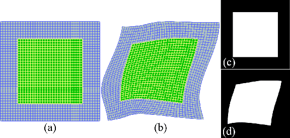 Figure 1 for Deformable Image Registration with Stochastically Regularized Biomechanical Equilibrium