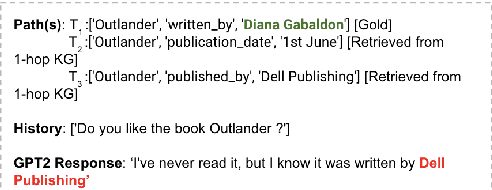 Figure 1 for Diving Deep into Modes of Fact Hallucinations in Dialogue Systems