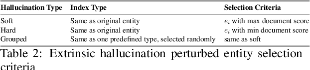 Figure 4 for Diving Deep into Modes of Fact Hallucinations in Dialogue Systems