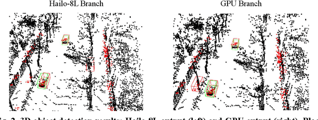 Figure 2 for Efficient On-Chip Implementation of 4D Radar-Based 3D Object Detection on Hailo-8L