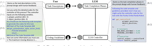 Figure 3 for RLingua: Improving Reinforcement Learning Sample Efficiency in Robotic Manipulations With Large Language Models