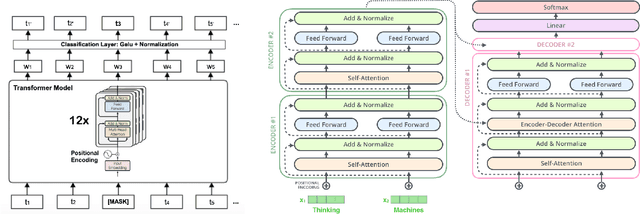 Figure 1 for Bangla Grammatical Error Detection Using T5 Transformer Model