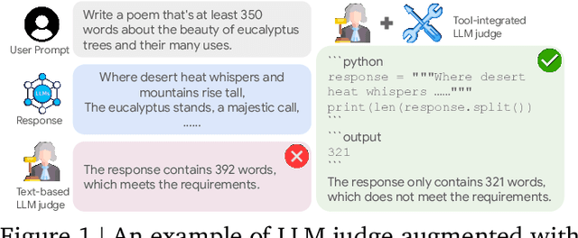 Figure 1 for Incentivizing Agentic Reasoning in LLM Judges via Tool-Integrated Reinforcement Learning