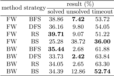 Figure 2 for FormalGeo: The First Step Toward Human-like IMO-level Geometric Automated Reasoning